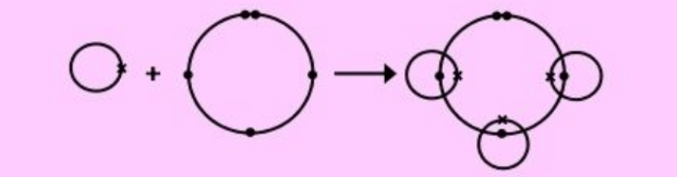 MCQ image