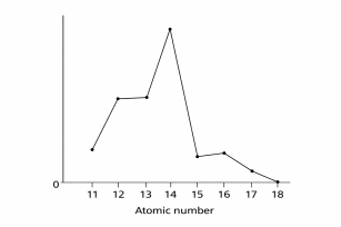 MCQ image