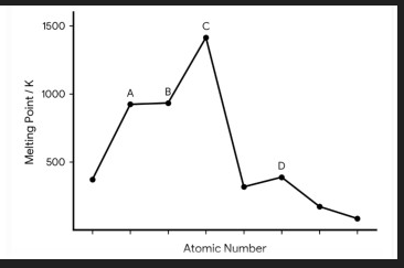 MCQ image