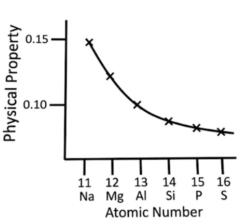MCQ image