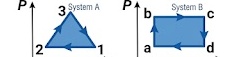 MCQ image